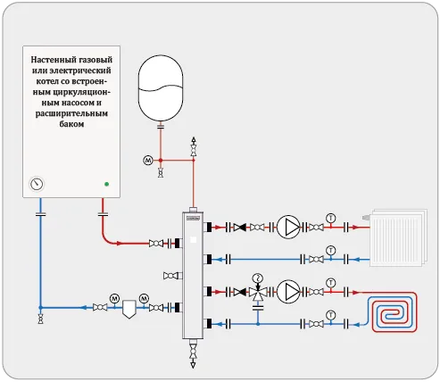Анонс простой схемы отопления радиаторами и теплый пол с настенным котлом без ГВС