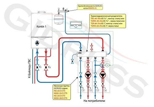 Схема отопления частного дома до 300 м² на 2 контура + бойлер ГВС
