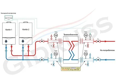 Cхема обвязки теплообменника Cхема обвязки теплообменника