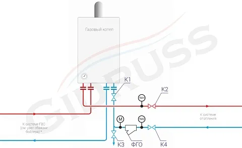 Обвязка настенного газового котла