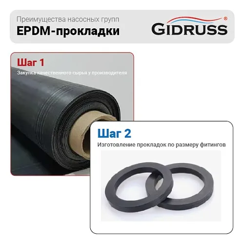 Надежные EPDM-прокладки Надежные EPDM-прокладки