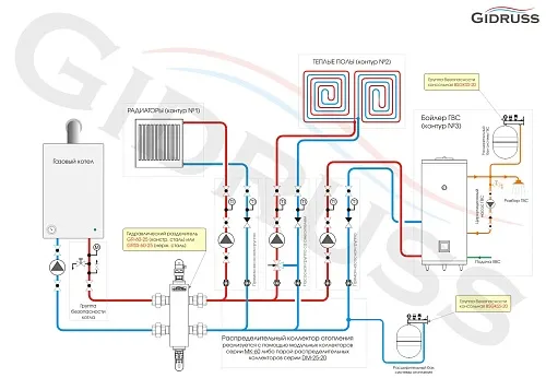 Схема отопления с настенным котлом и гидрострелкой