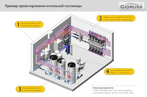 Проектирование котельной для гостиницы по энергоэффективной масштабируемой технологии