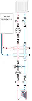  Узел можно разместить рядом с боковым подключением котловых патрубков или горизонтально под ним с верхним подключением котла с подводкой потребителей с разных сторон.