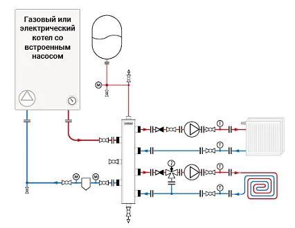 Анонс простой схемы отопления радиаторами и теплым полом Анонс простой схемы отопления радиаторами и теплым полом