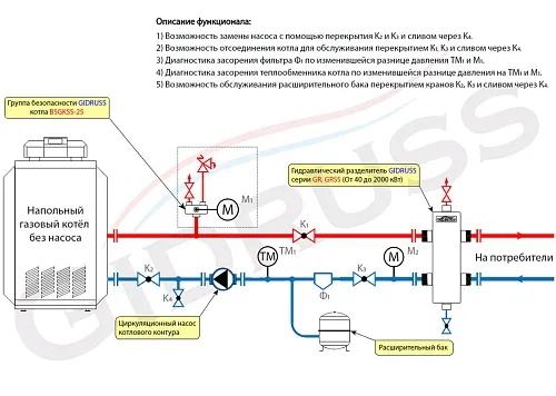 Обвязка напольного котла с гидрострелкой для много-контурных систем отопления