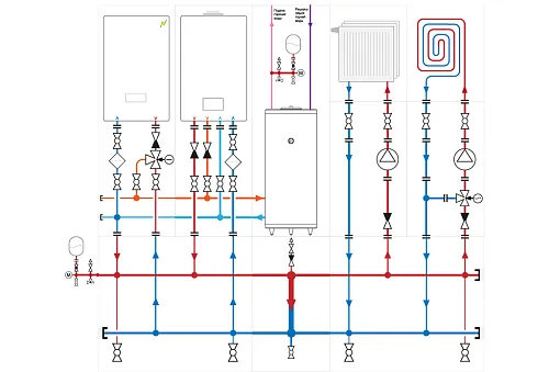 Схема отопления частного дома с газовым и электрическим котлом (см. подробности на странице схемы)