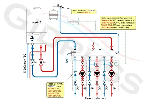 Схема отопления частного дома до 300 м² на 3 контура + бойлер ГВС