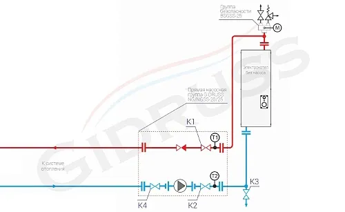Схема обвязки электрокотла без насоса Схема обвязки электрокотла без насоса
