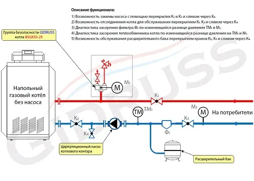 Обвязка напольного котла Обвязка напольного котла