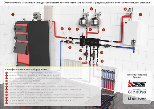Отопление угольным котлом и резервным электрическим