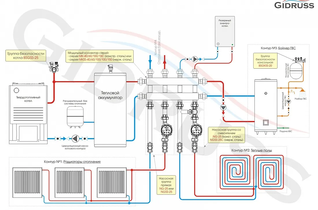 Отопление с буферной емкостью - СХЕМА Отопление с буферной емкостью - СХЕМА