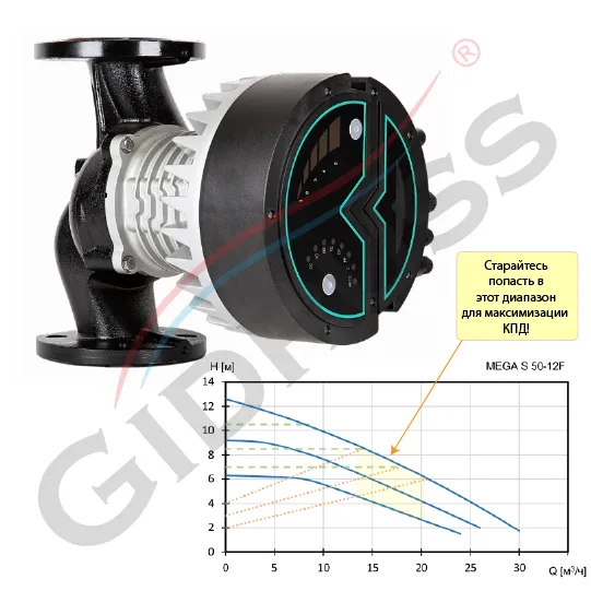 Насос частотник DN50 Shinhoo MEGA S 50-12F Насос частотник DN50 Shinhoo MEGA S 50-12F
