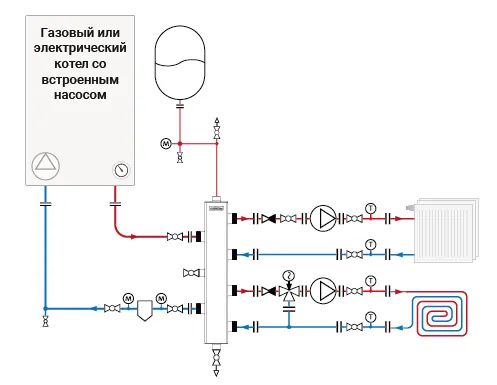 Анонс простой схемы отопления радиаторами и теплым полом