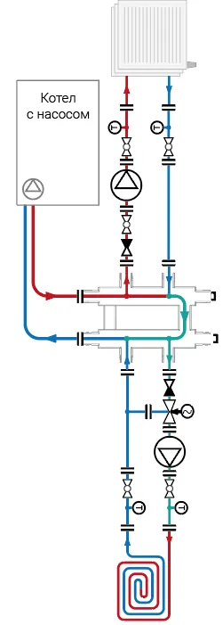 Комплект обвязки кольцевого коллектора на 2 контура первично вторичные кольца Комплект обвязки кольцевого коллектора на 2 контура первично вторичные кольца