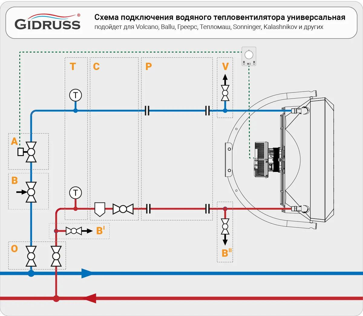 Схема подключения водяного тепловентилятора Схема подключения водяного тепловентилятора