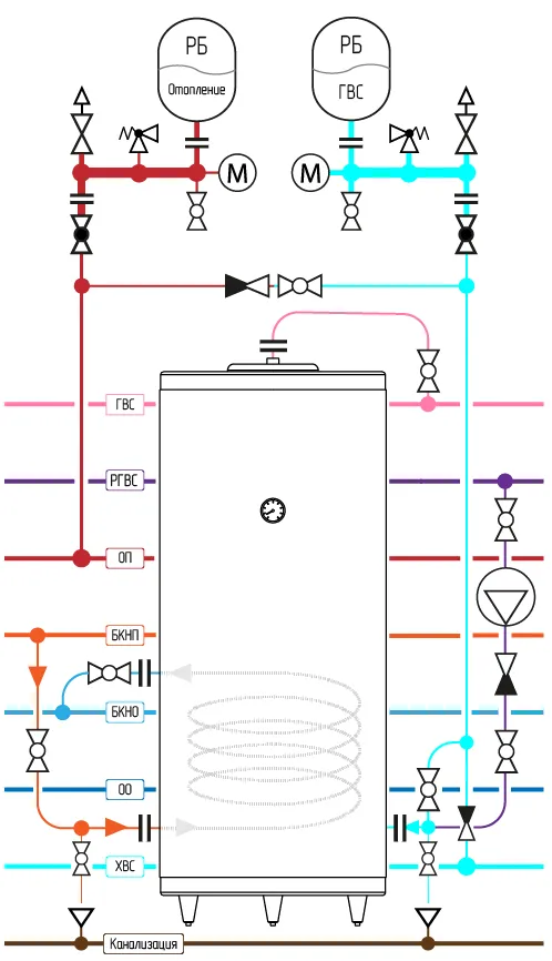 Анонс схемы подключения бойлера косвенного нагрева H-WH-01