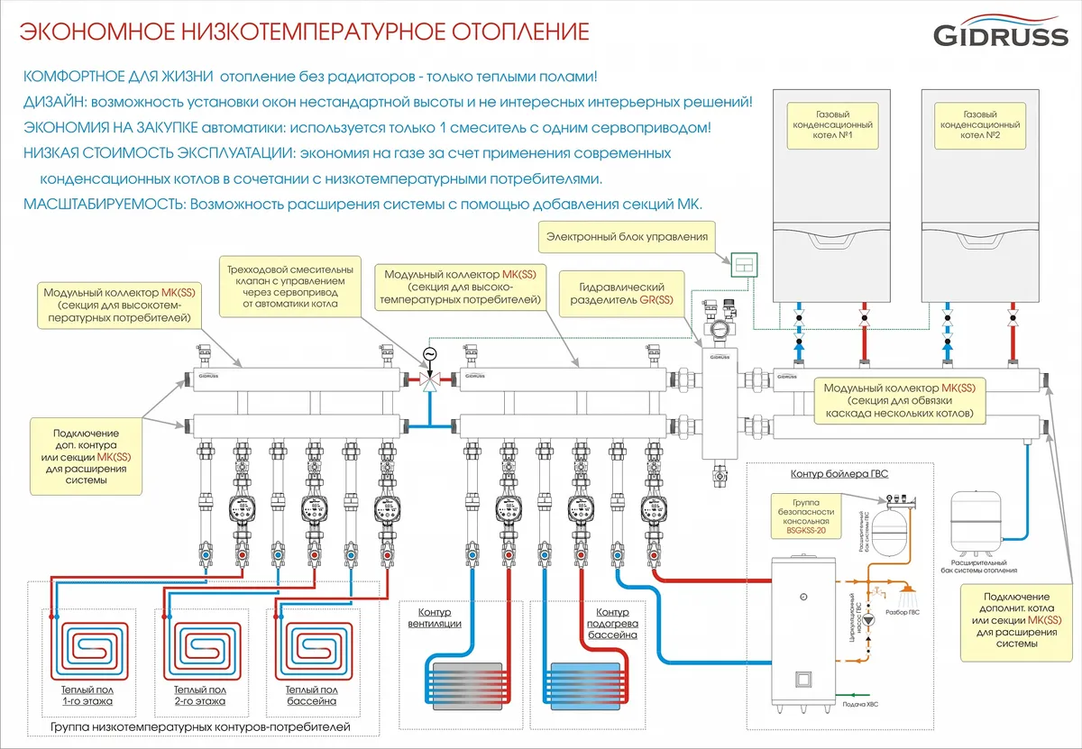 Схема системы отопления без радиаторов только теплыми полами