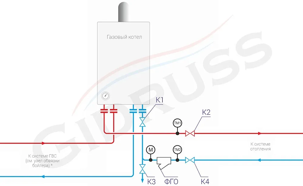Обвязка настенного газового котла