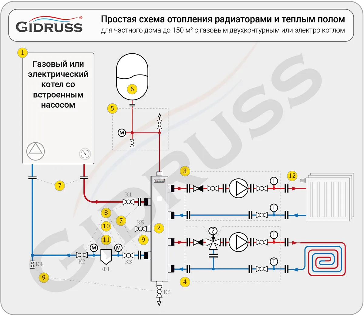 Простая схема отопления радиаторами и теплым полом с двухконтурным газовым или электрическим котлом Простая схема отопления радиаторами и теплым полом с двухконтурным газовым или электрическим котлом