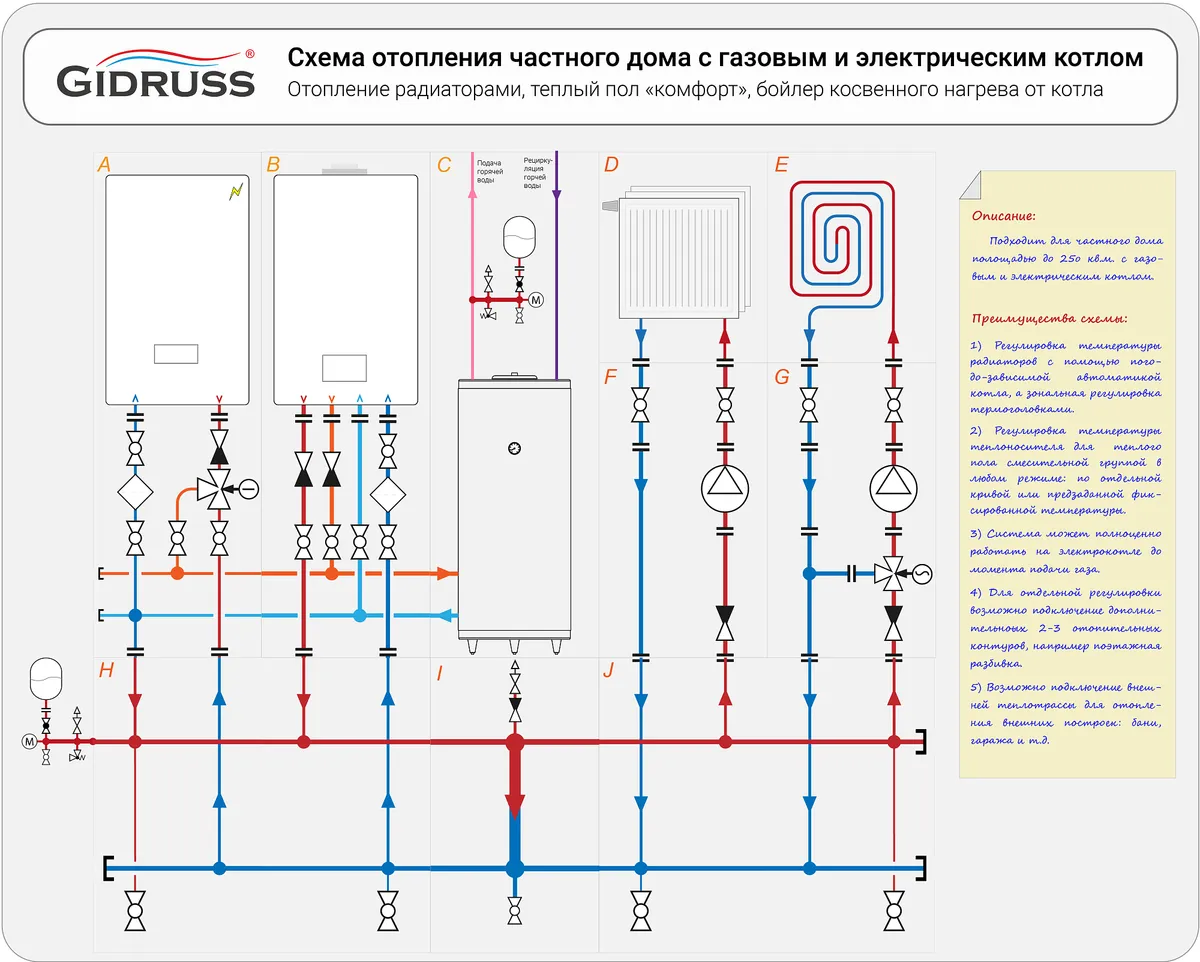 Схема отопления частного дома с газовым и электрическим котлом (универсальная) Схема отопления частного дома с газовым и электрическим котлом (универсальная)