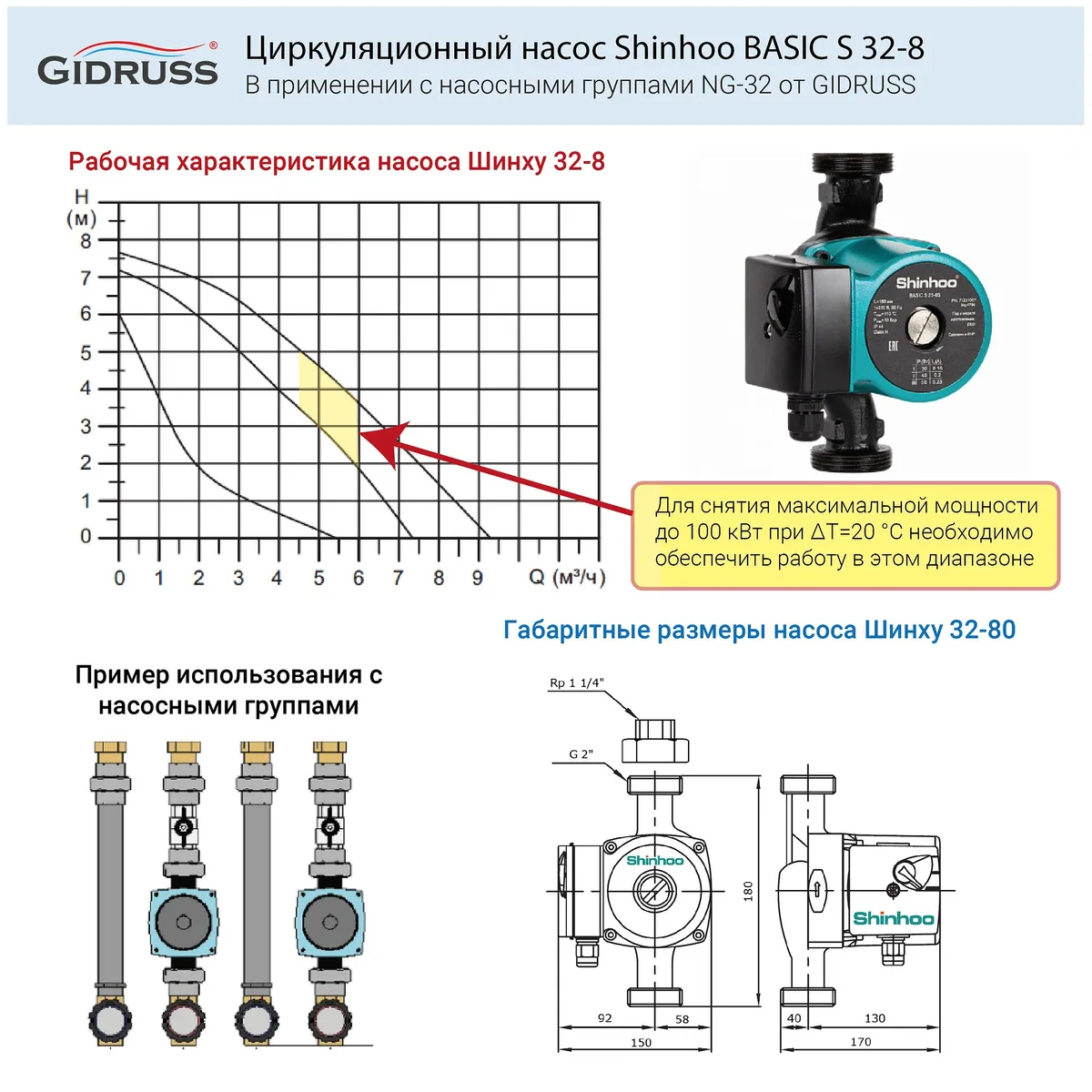 Циркуляционный насос Shinhoo BASIC S 32-8 Циркуляционный насос Shinhoo BASIC S 32-8