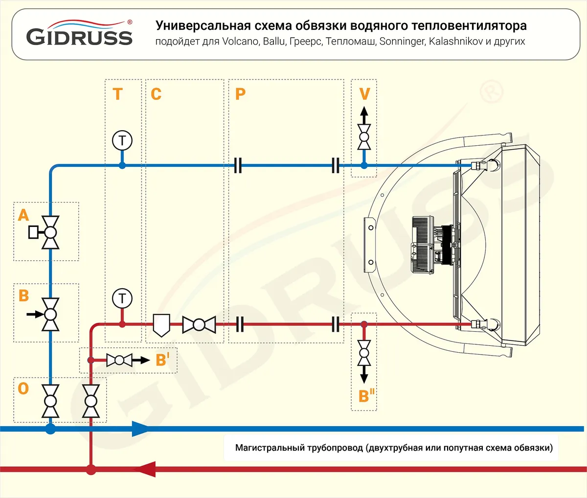 Схема обвязки тепловентилятора Volcano, Ballu, Греерс, Тепломаш, Sonninger, Kalashnikov и других Схема обвязки тепловентилятора Volcano, Ballu, Греерс, Тепломаш, Sonninger, Kalashnikov и других