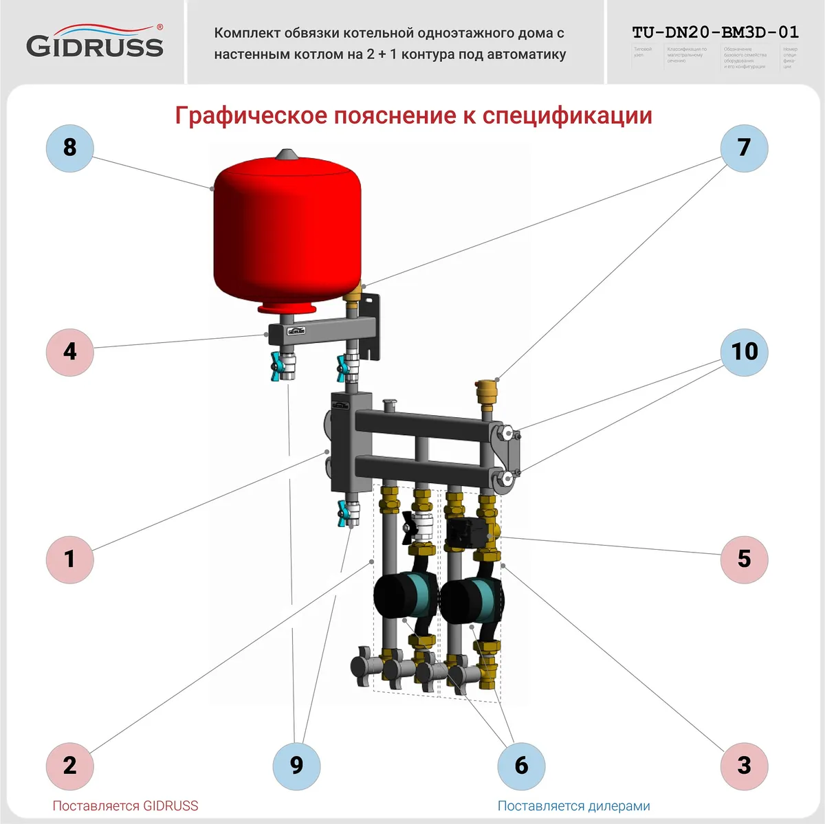 Графическое пояснение к спецификации TU-DN20-BM3D-01