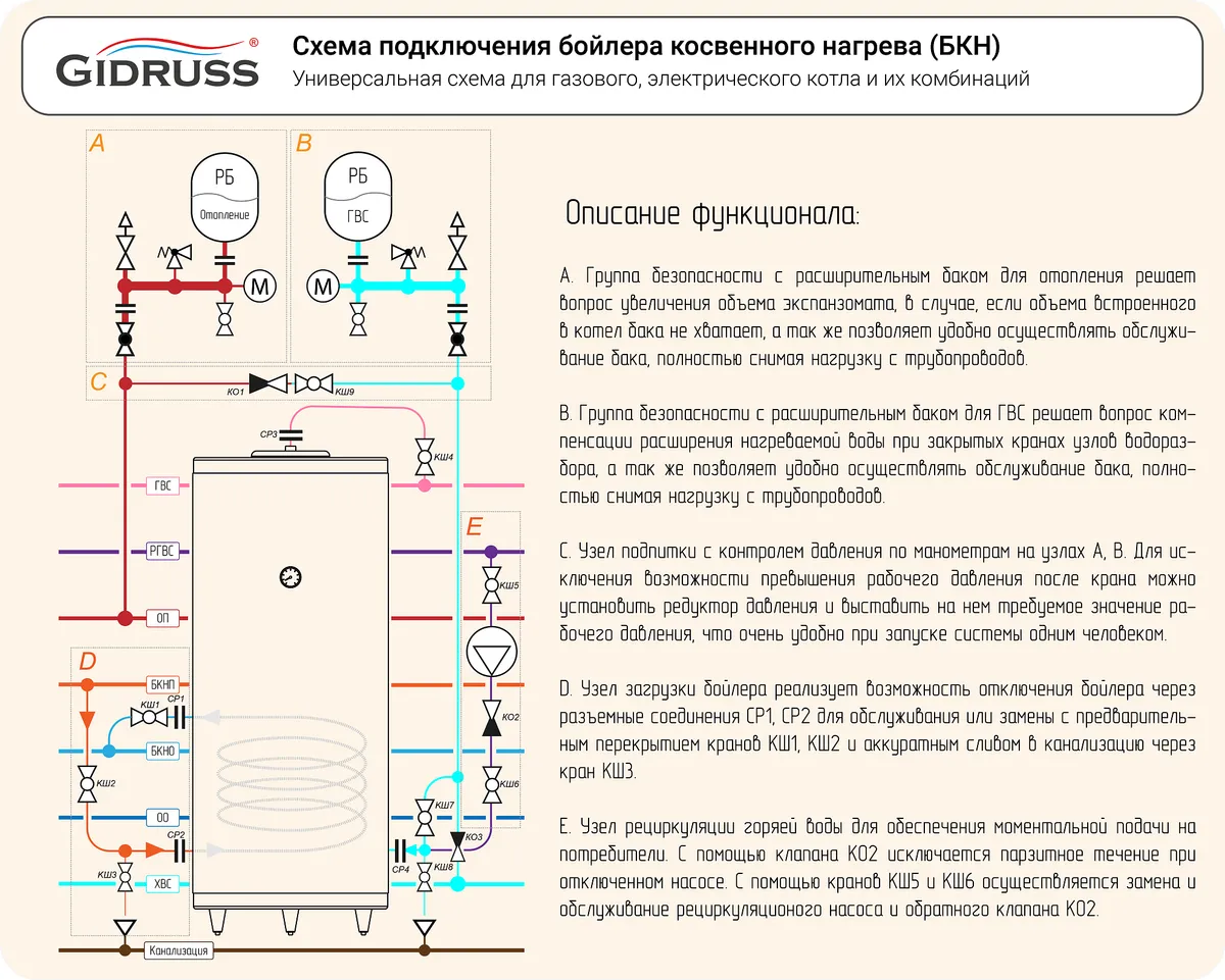 Схема подключения бойлера косвенного нагрева: универсальная обвязка H-WH-01