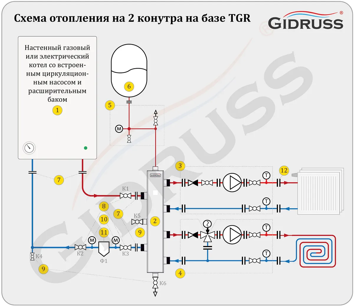 Простая схема отопления радиаторами и теплый пол с настенным котлом без ГВС Простая схема отопления радиаторами и теплый пол с настенным котлом без ГВС