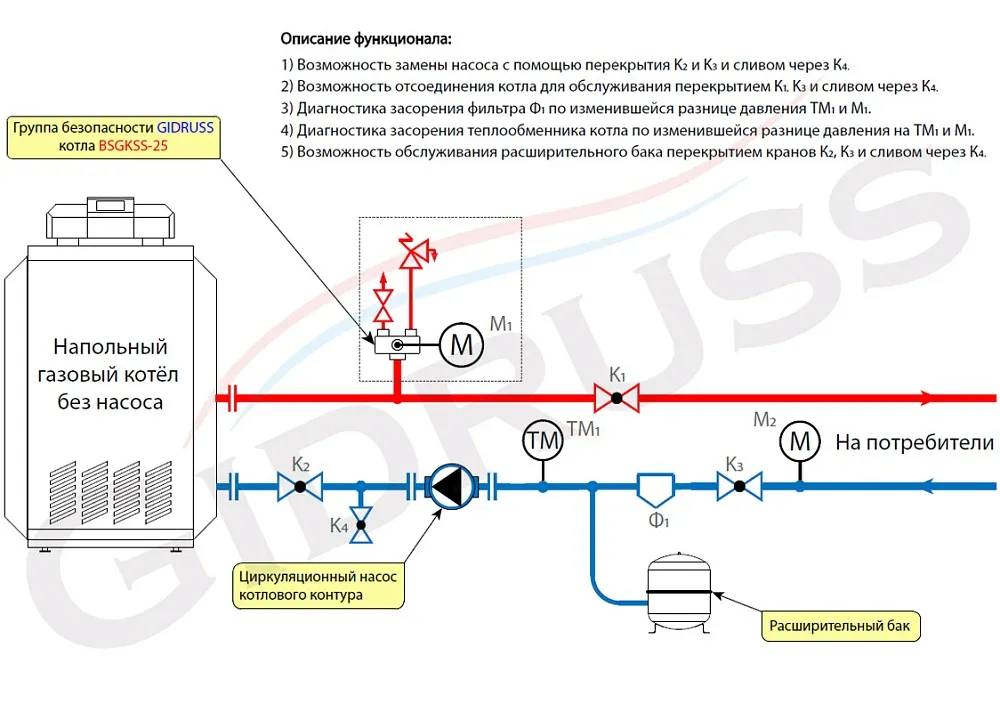 Обвязка напольного котла